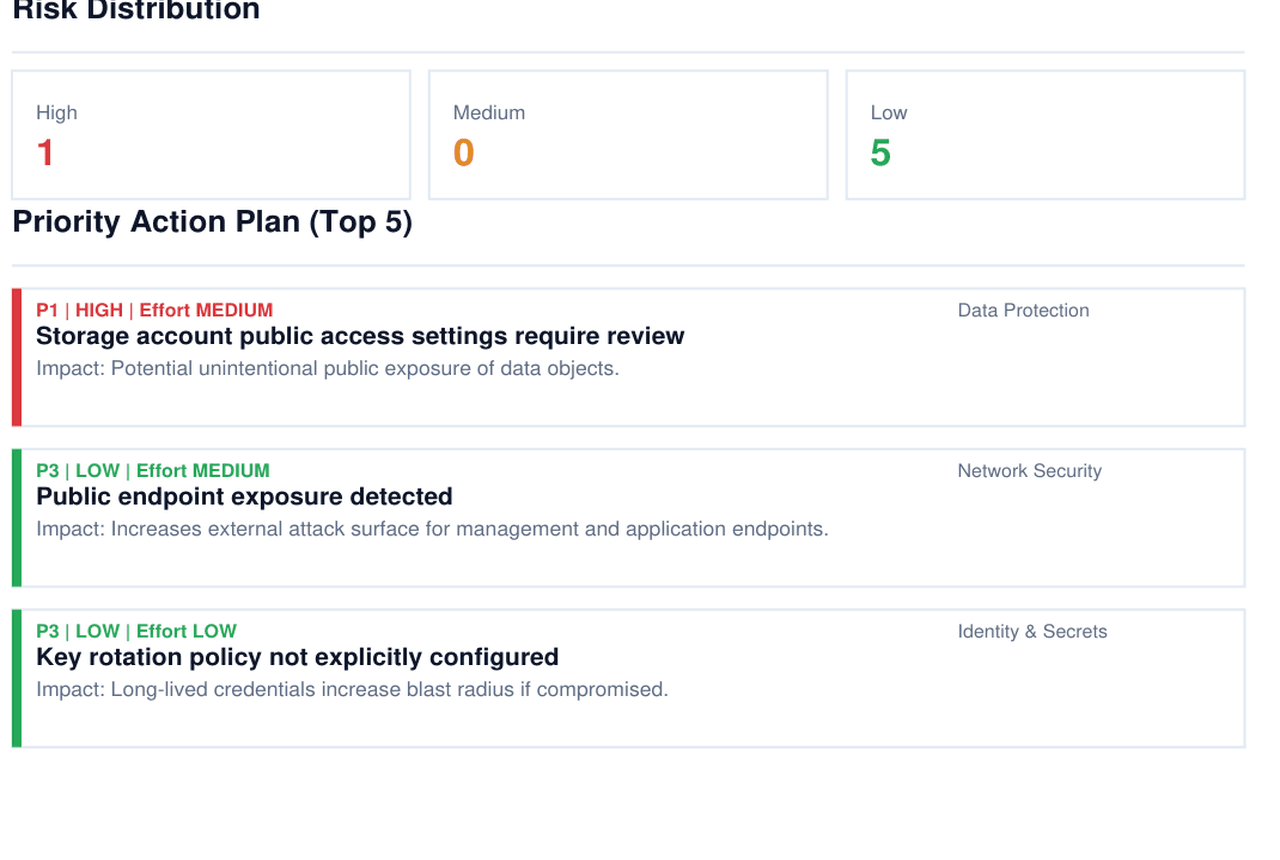 Futrly report screenshot preview
